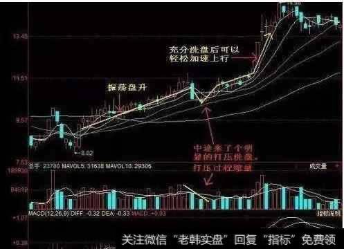 高手常用的洗盘手法是什么？有效规避风险把握入场时机？