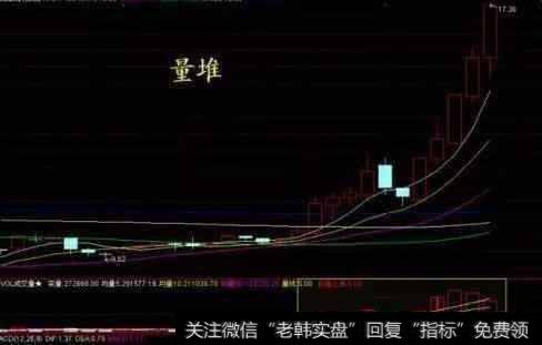 如何可以清晰的识别出股票的洗盘与出货信号？