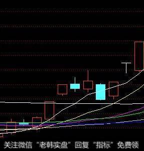 最为实用的七种洗盘手法有哪些？