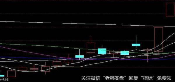 最为实用的七种洗盘手法有哪些？