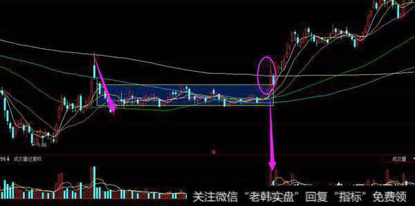 一只股票怎么判断横盘的时候是主力出逃还是洗盘？怎么判断什么时候算是进入上升通道？