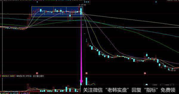 一只股票怎么判断横盘的时候是主力出逃还是洗盘？怎么判断什么时候算是进入上升通道？