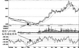 相对强弱指标RSI底背离信号运用