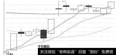 主力洗盘的手法有哪些？