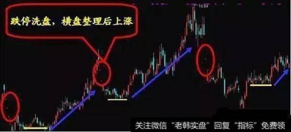 主力洗盘的手法有哪些？