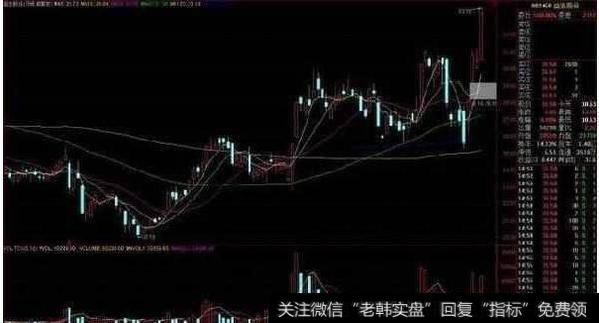 主力洗盘常用手法以及盘口特征是什么？