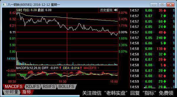 什么是洗盘？洗盘的目的和手法是怎么样的？