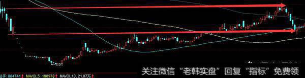 什么是洗盘？洗盘的目的和手法是怎么样的？