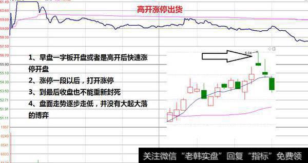 如何识别主力洗盘结束后精准买进，从而实现稳定抓涨？