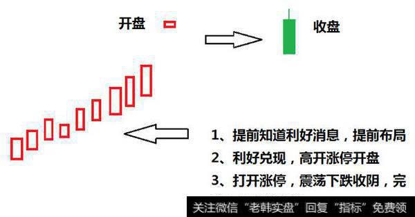 如何识别主力洗盘结束后精准买进，从而实现稳定抓涨？