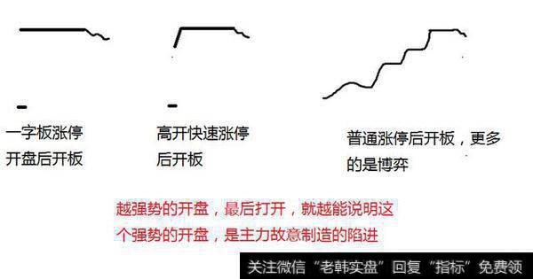 如何识别主力洗盘结束后精准买进，从而实现稳定抓涨？