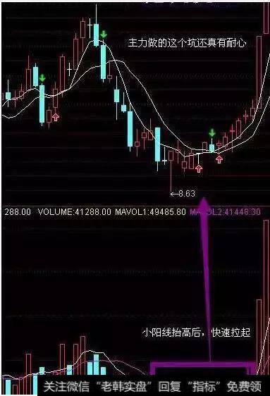 常见的洗盘手法怎么识别出来？要怎么操作？