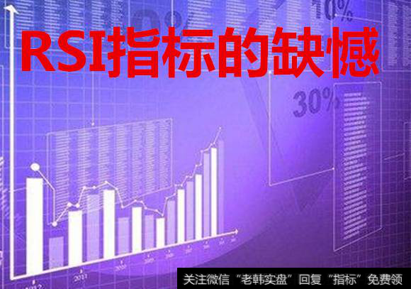 RSI指标的缺憾