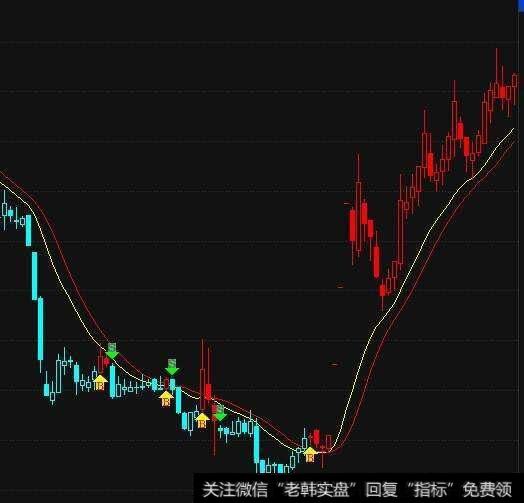 如何捕捉洗盘结束点，掌握中短线买入信号？