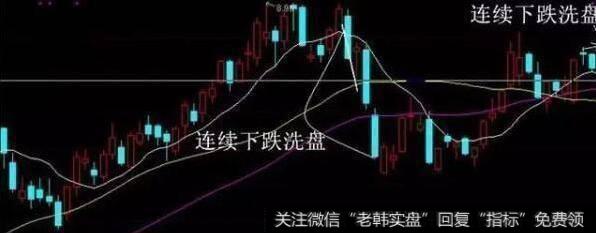 庄家洗盘时，怎么通过成交量变化挖掘最佳买入点？