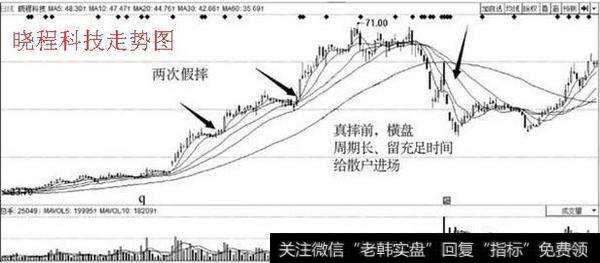 怎样从主力诱多时间周期判断是洗盘还是出货？