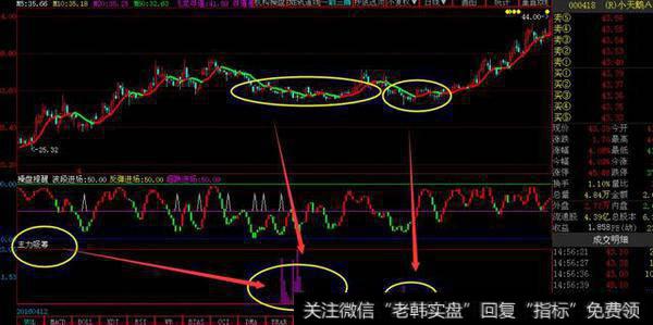 强庄股的主力是不是在洗盘要怎么判断？
