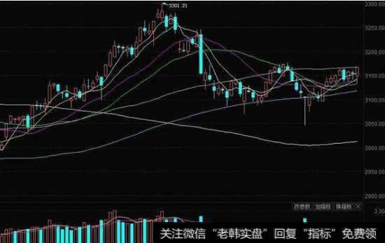 如何从主力的<a href='/gpxipan/'>洗盘</a>动作中找到黑马股？