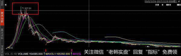 360上市跌停，是主力在出货吗？