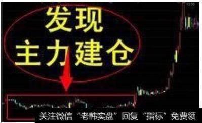 庄家对倒是出货还是吸筹？