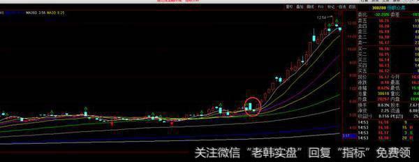庄家的高位双阴线洗盘是怎样进行的？