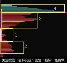 怎么结合筹码移动来判别<a href='/gpxipan/'>洗盘</a>已结束？搭配什么指标可以提高买入点的准确率？