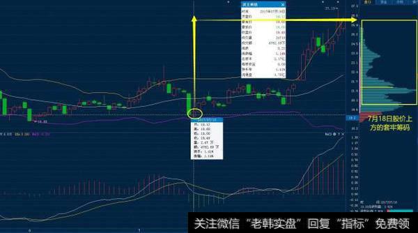 怎么结合筹码移动来判别洗盘已结束？搭配什么指标可以提高买入点的准确率？