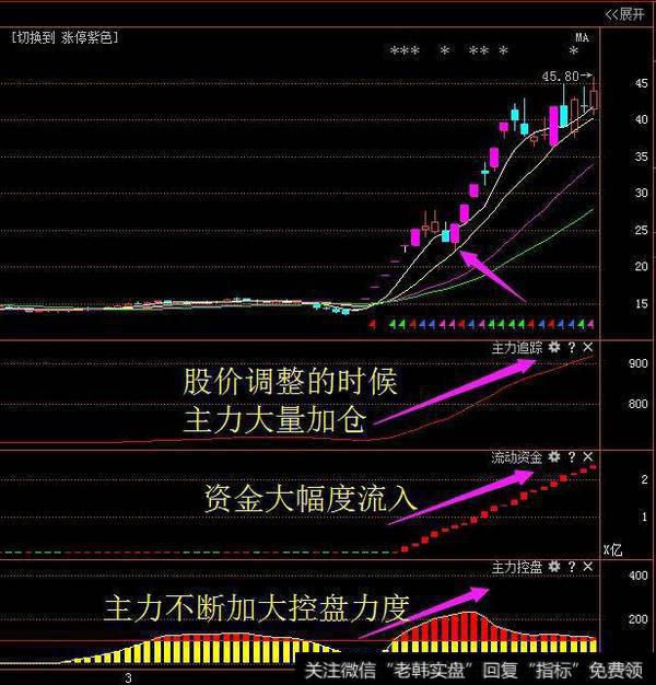 <a href='/gpzlwtjd/85947.html'>主力洗盘和出货</a>手段是什么？要怎么去避开？