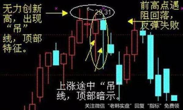 主力洗盘和出货手段是什么？要怎么去避开？