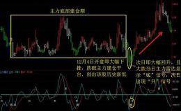 主力洗盘和出货手段是什么？要怎么去避开？