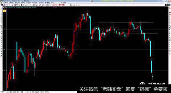 大阴线下跌跌破前方关键点