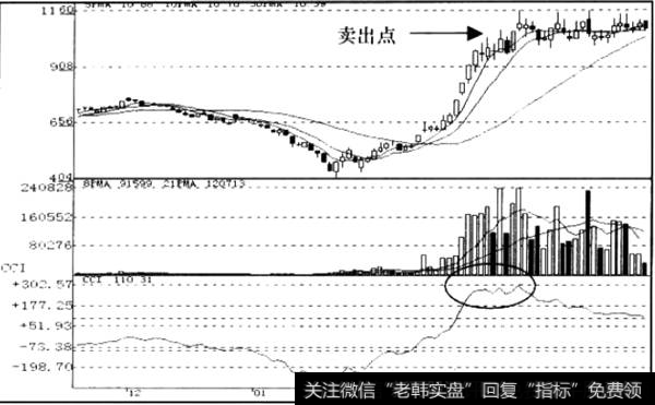 顺势指标CCI数值信号运用