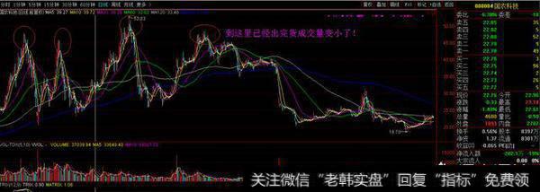 出货与逃顶有哪些定律?