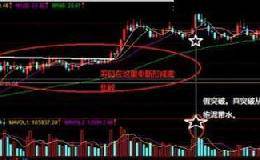 强庄出货有什么判断方法？