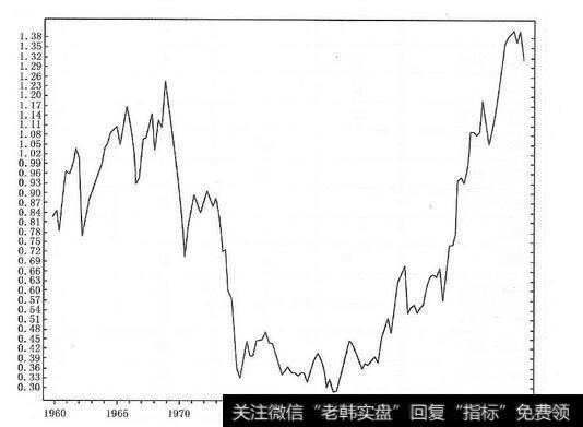 牛市第一期的市场概况