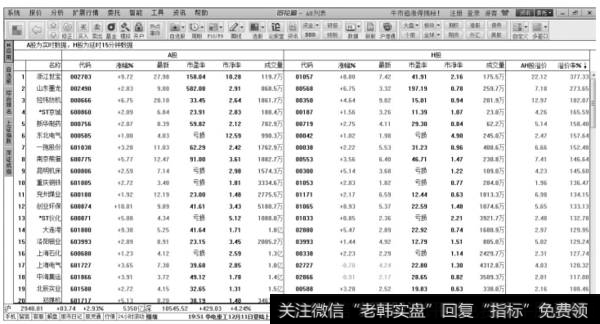 AH股的行情报价页面