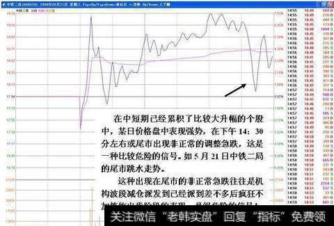 看破庄家出货形态是不是可以不被套了？