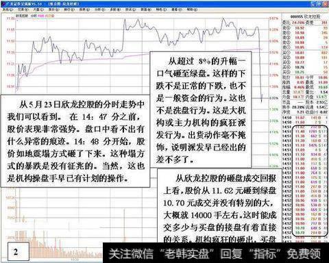 看破庄家出货形态是不是可以不被套了？