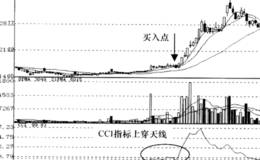 顺势指标CCI区间信号运用