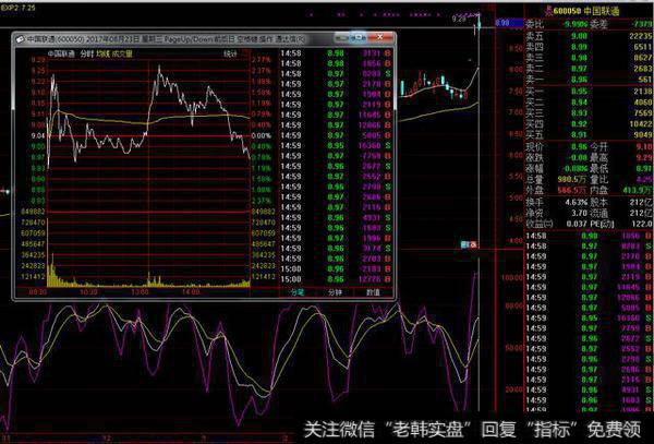 主力出货时，散户如何逃离？