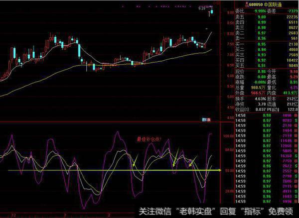 主力出货时，散户如何逃离？