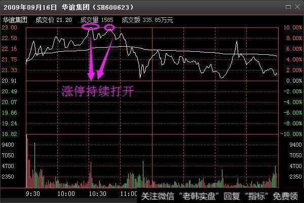 超级强庄股经典出货形态有哪几种？