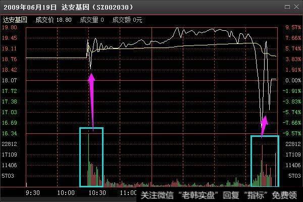 超级强庄股经典出货形态有哪几种？