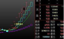 主力在吸筹和出货时是喜欢内盘还是外盘成交？