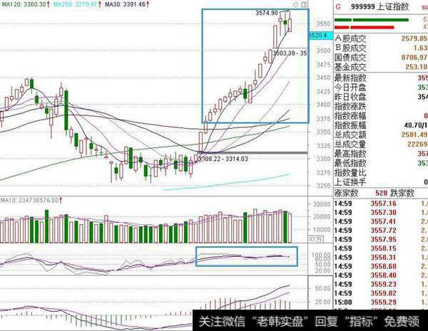 强势个股主力高位对倒<a href='/gupiaorumen/278813.html'>出货形态</a>是怎样的？