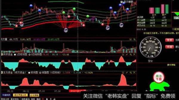 同一<a href='/cjlcjwt/71906.html'>股票的量比</a>为什么在不同的软件中是不相同的？