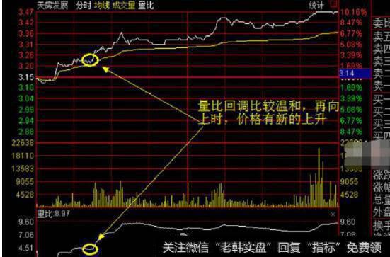 <a href='/huanshoulv/'>换手率</a>高<a href='/liangbi/'>量比</a>低说明什么?或许是大利好哦?