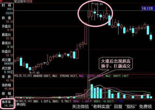 庄家出货有什么迹象？要怎么识别出来？