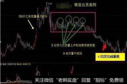 我们该如何规避庄出货？有什么方法看出来？