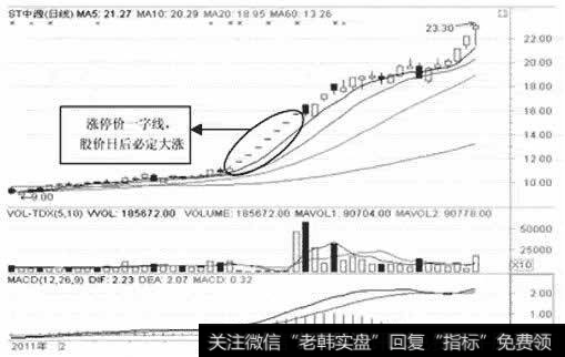 ST中源日K线图